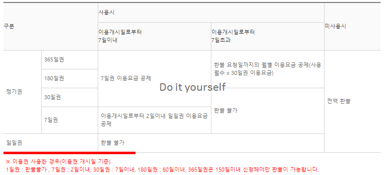 이용권-환불규정