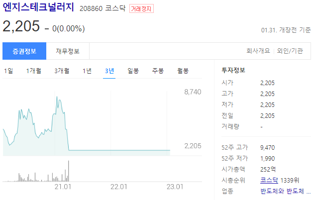 엔지스테크널러지는 코스닥 시총순위 1339위