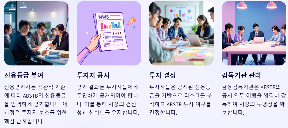 신용평가및 공시의무