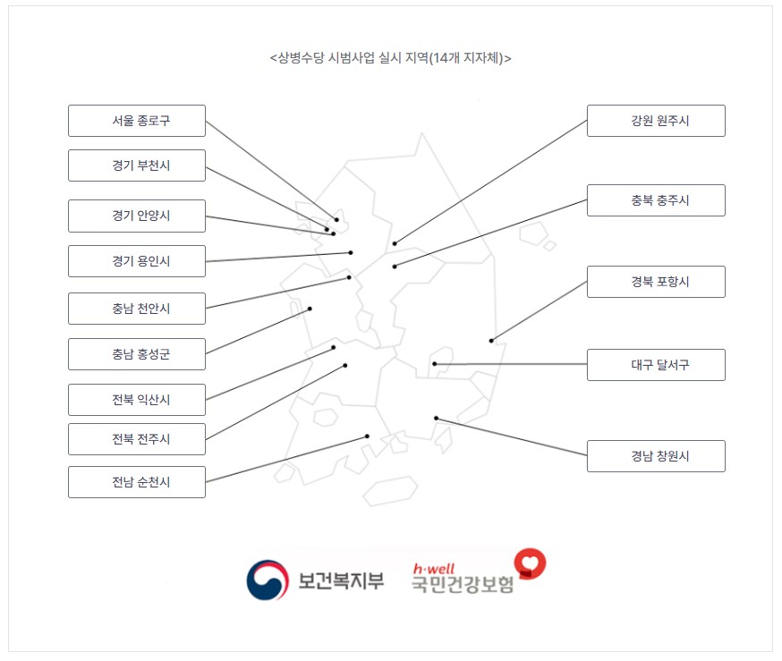 상병수당 시범지역