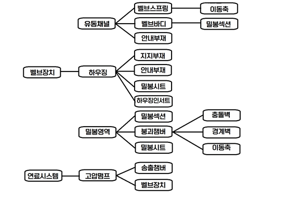 구성요소