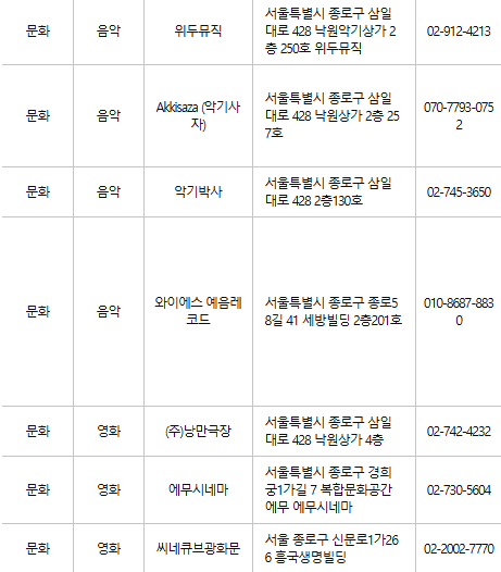 종로구 문화누리카드 사용처