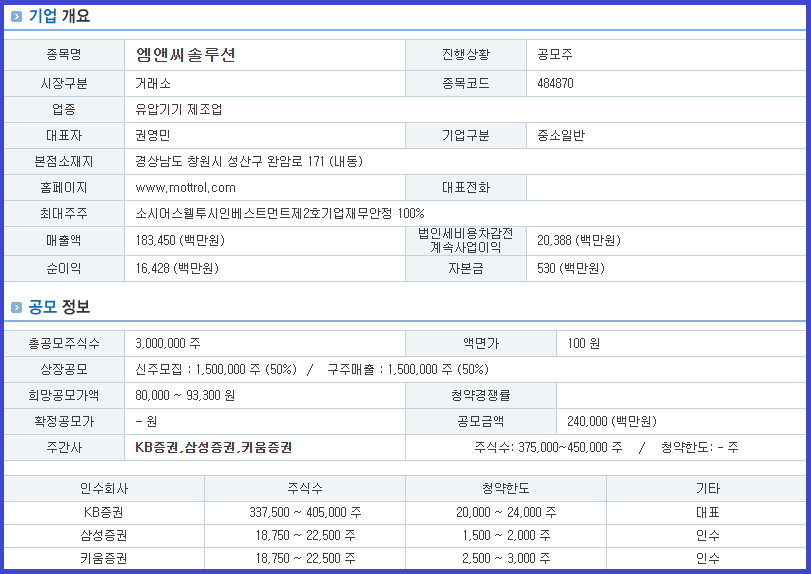 엠앤씨솔루션 기업 개요 및 공모 정보