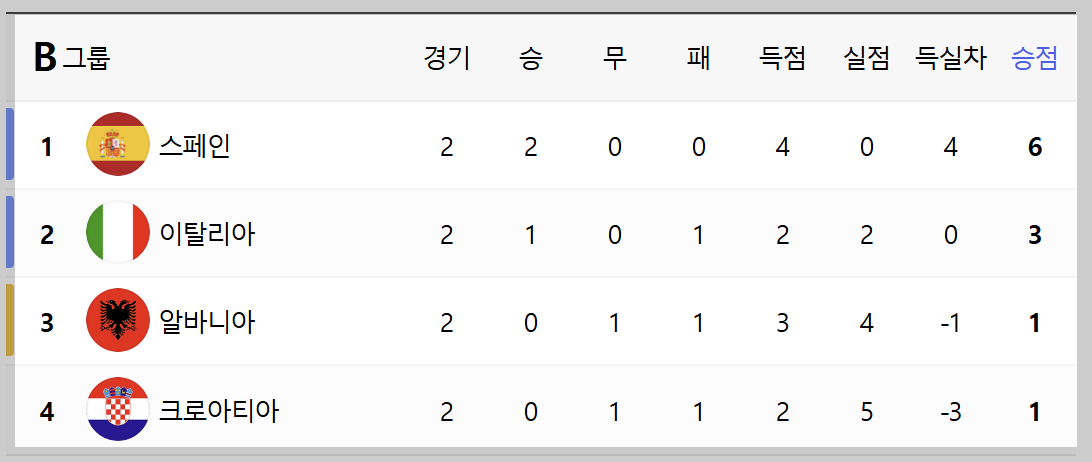 유로 2024 조편성, 유로 2024 중계