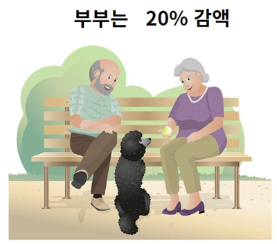 부부는 기초연금 20% 감액