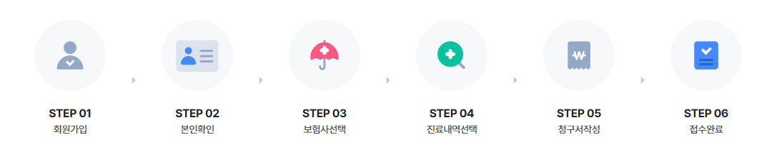 실손의료보험금 청구 전산화