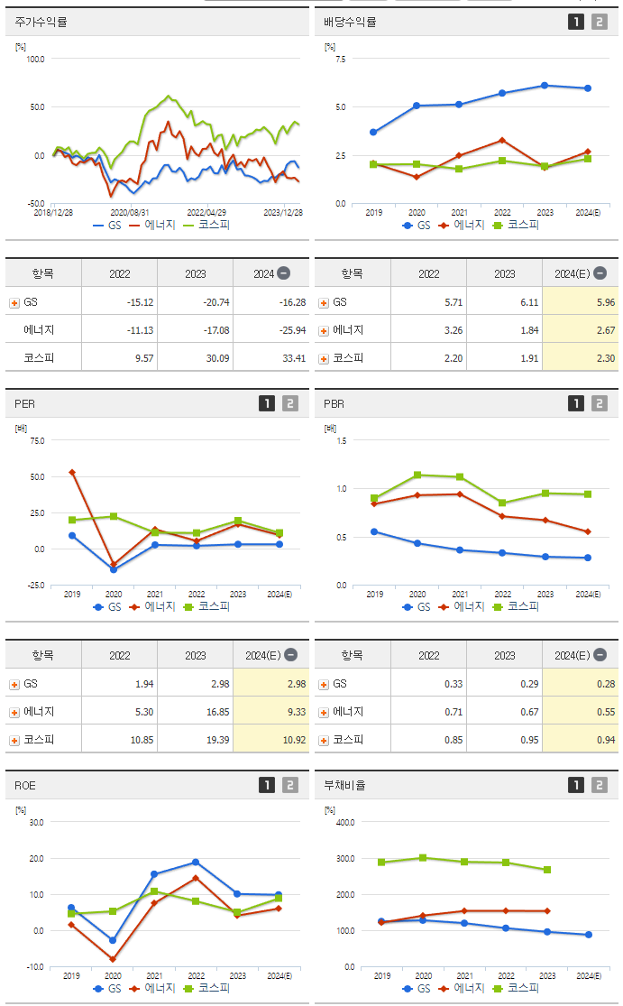GS_섹터분석