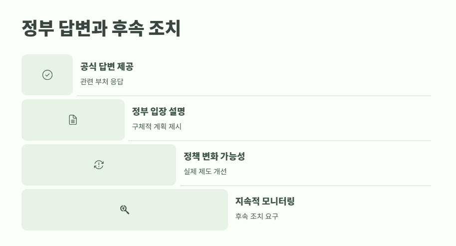 청와대 국민청원홈페이지 지금 확인 15