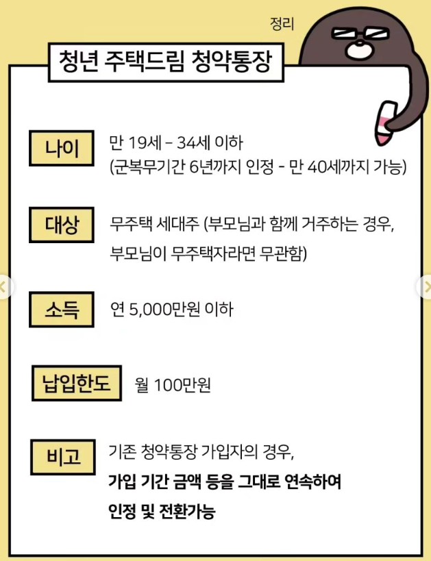 청년 주택드림 청약통장 