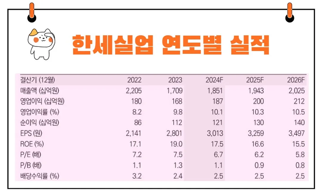 한세실업 실적 전망
