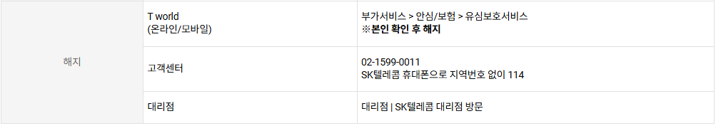 SKT 유심보호서비스 가입