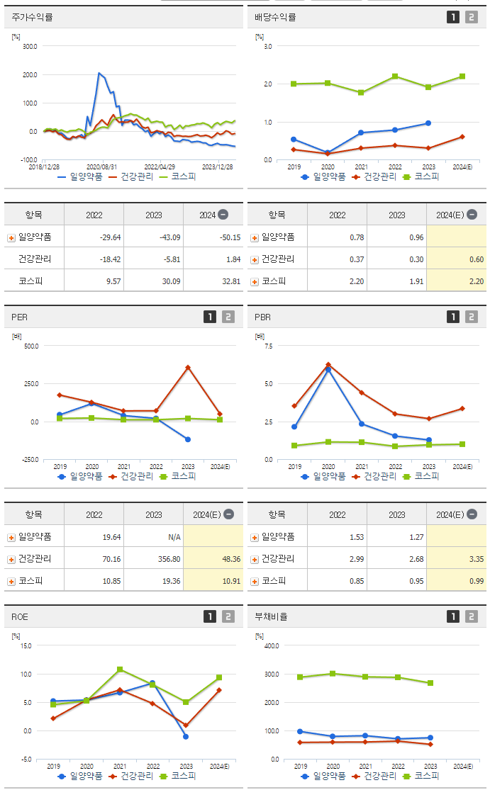 일양약품_섹터분석