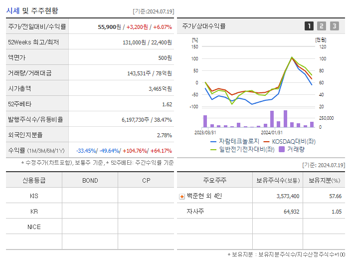 자람테크놀로지_기업개요