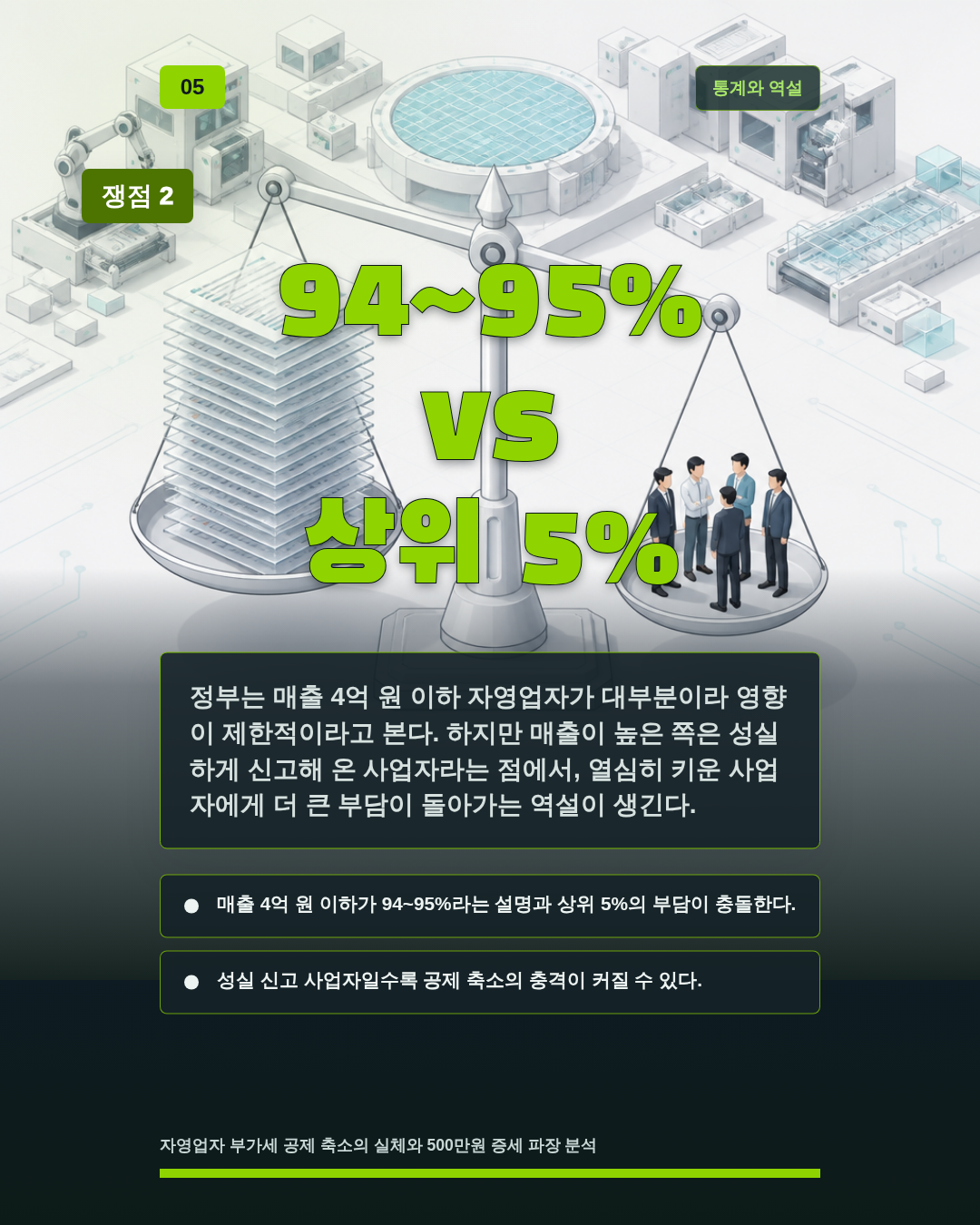 94~95% vs 상위 5%