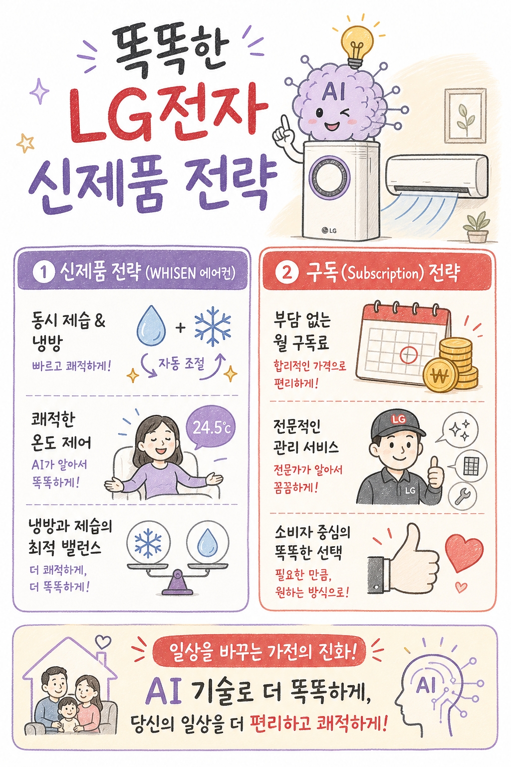 LG전자