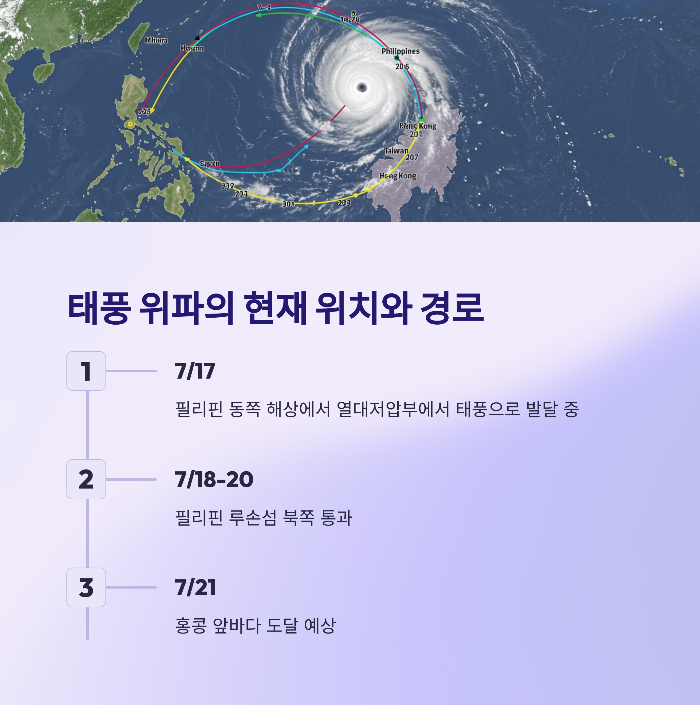 6호 태풍 위파 경로 예보