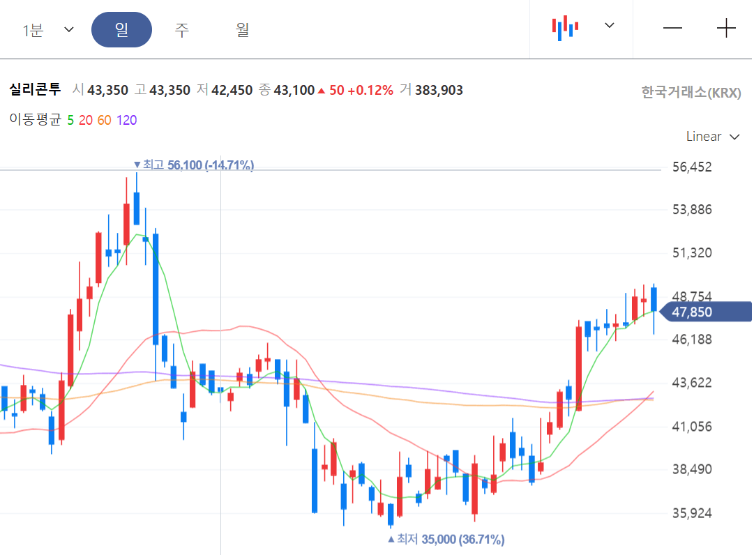 화장품 관련주 TOP3 수출 실적과 주가 전망 