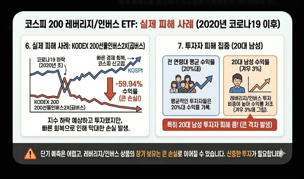 코스피 200 ETF 필수 체크 5가지 [2026년 기준] 브랜드 비교&middot;보수&middot;유동성 확인법
