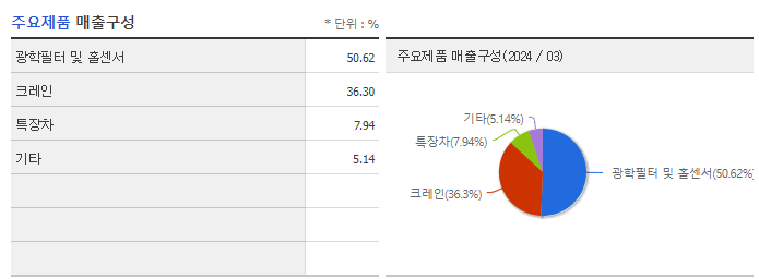 광림_주요제품