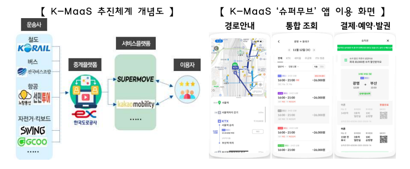 슈퍼무브 앱 이용화면