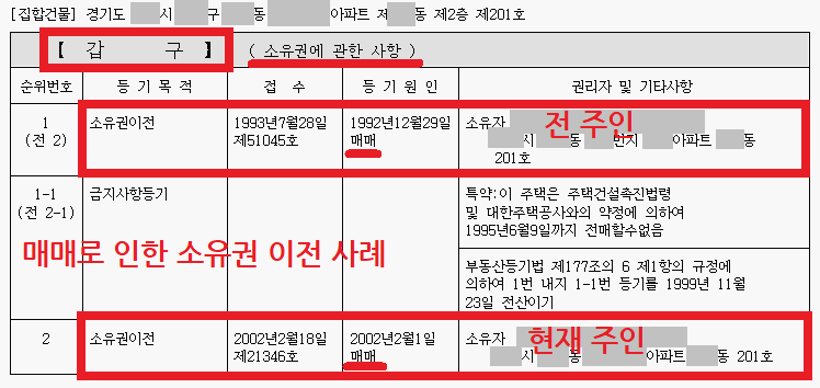 등기부등본 갑구 예시