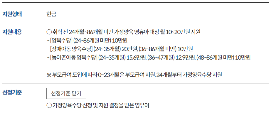 2024년출산혜택