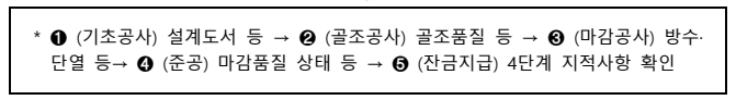 LH 5단계 품질 점검