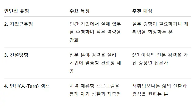 경기도 중장년 맞춤형 인턴십 프로그램 비교-중장년취업지원사업