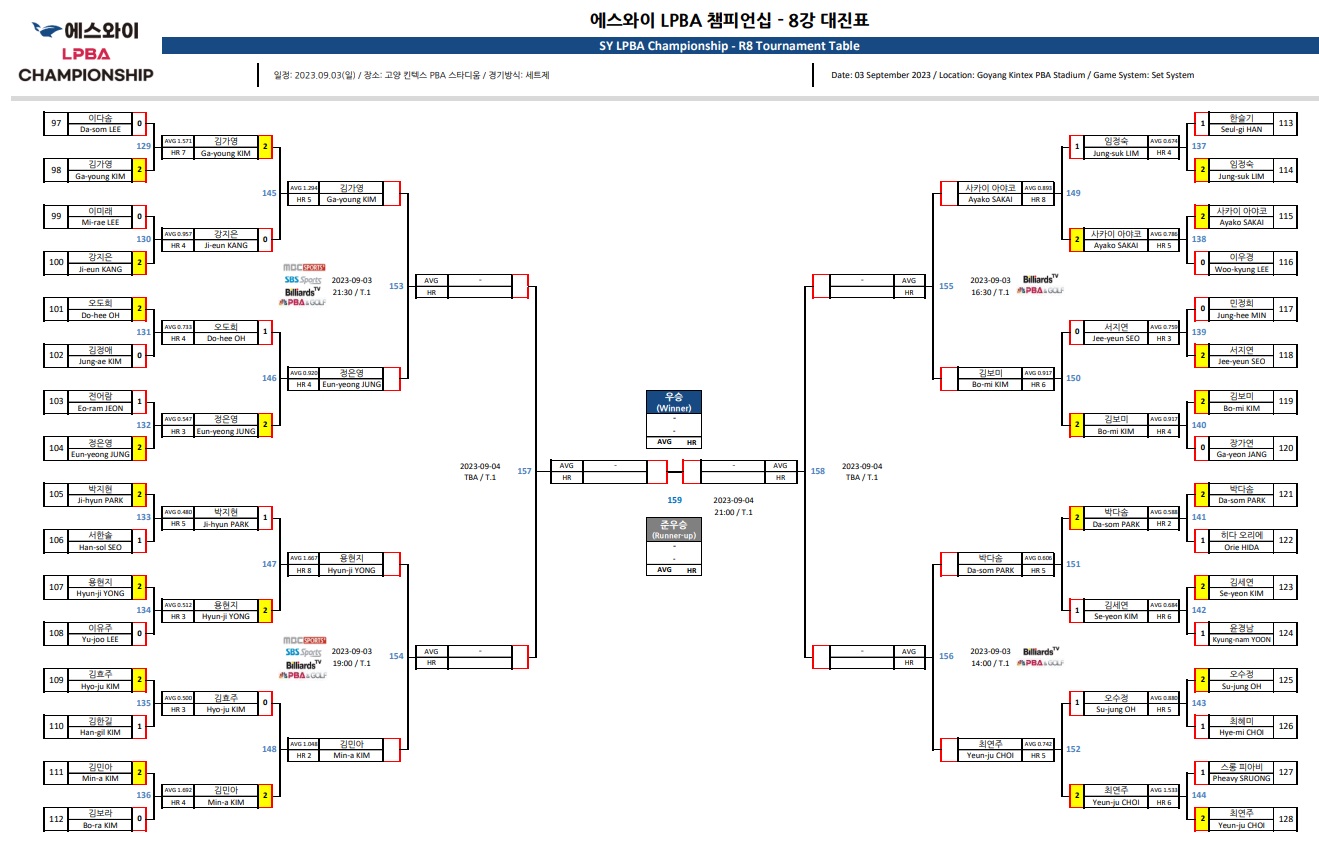 에스와이 LPBA 챔피언십 8강 대진표
