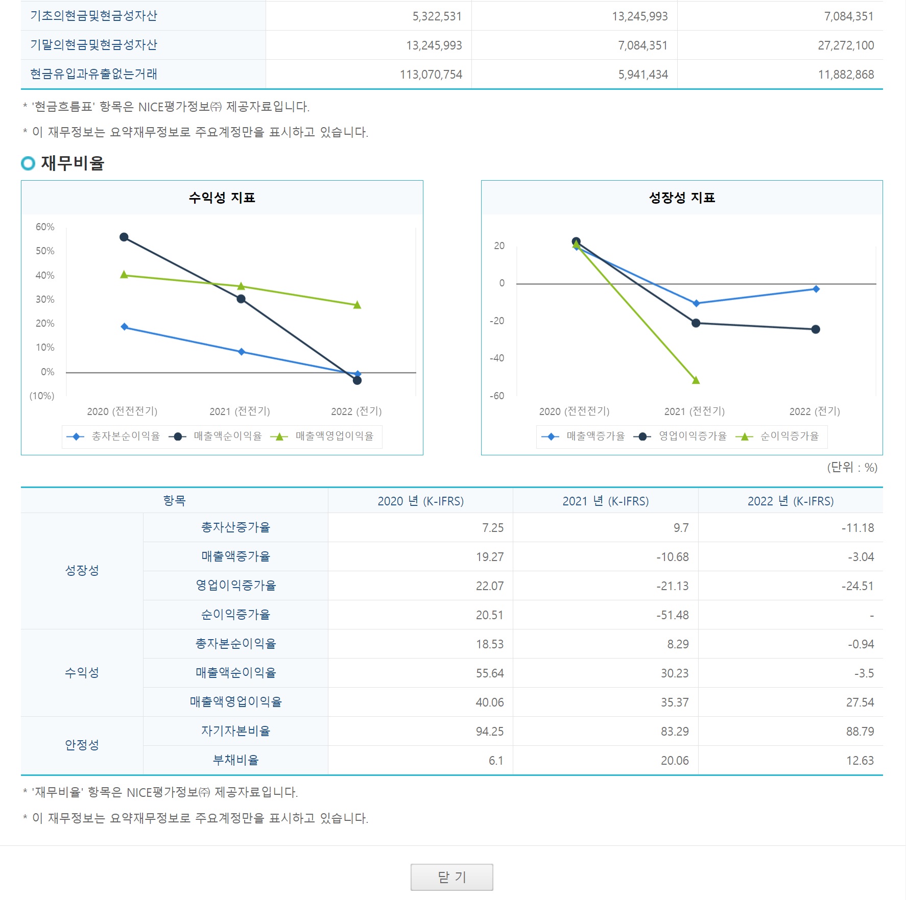 더블유게임즈 재무정보5