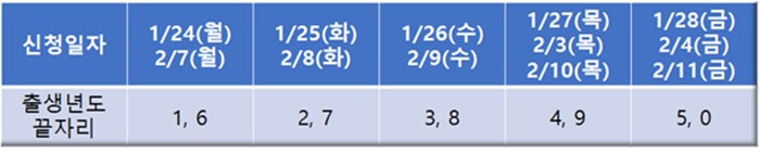 5부제-신청-일자