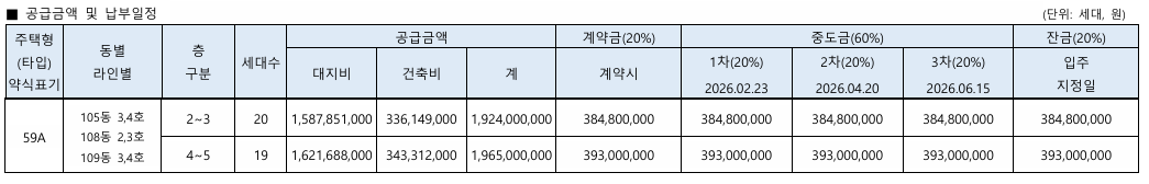 반포 래미안 트리니원 아파트 공급금액 및 납부일정