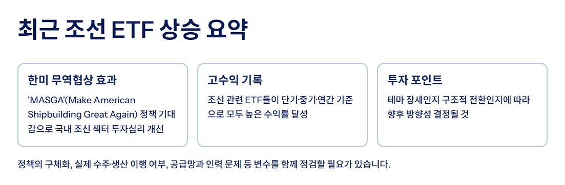 개요: 최근 조선 ETF 상승 요약