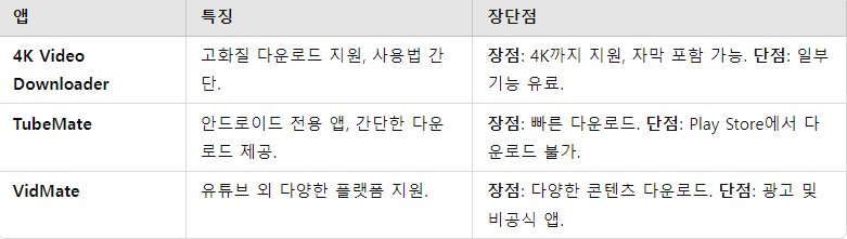 무료 다운로드 앱 비교