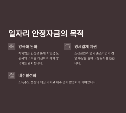 일자리 안정자금 지원 내용