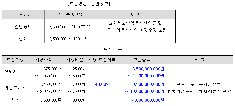 싸이닉솔루션 공모주 수요예측 청약일정