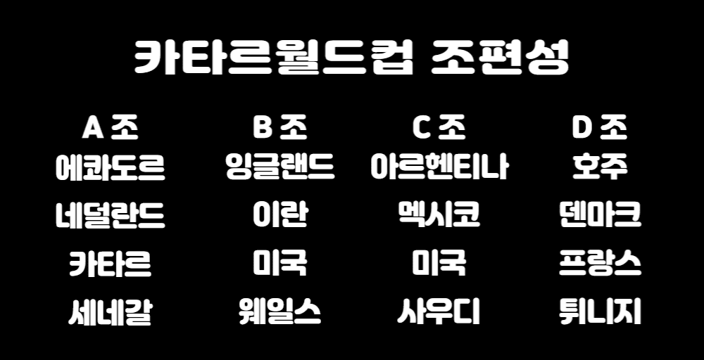 카타르월드컵 A~D조에 소속된 나라가 적힌 사진