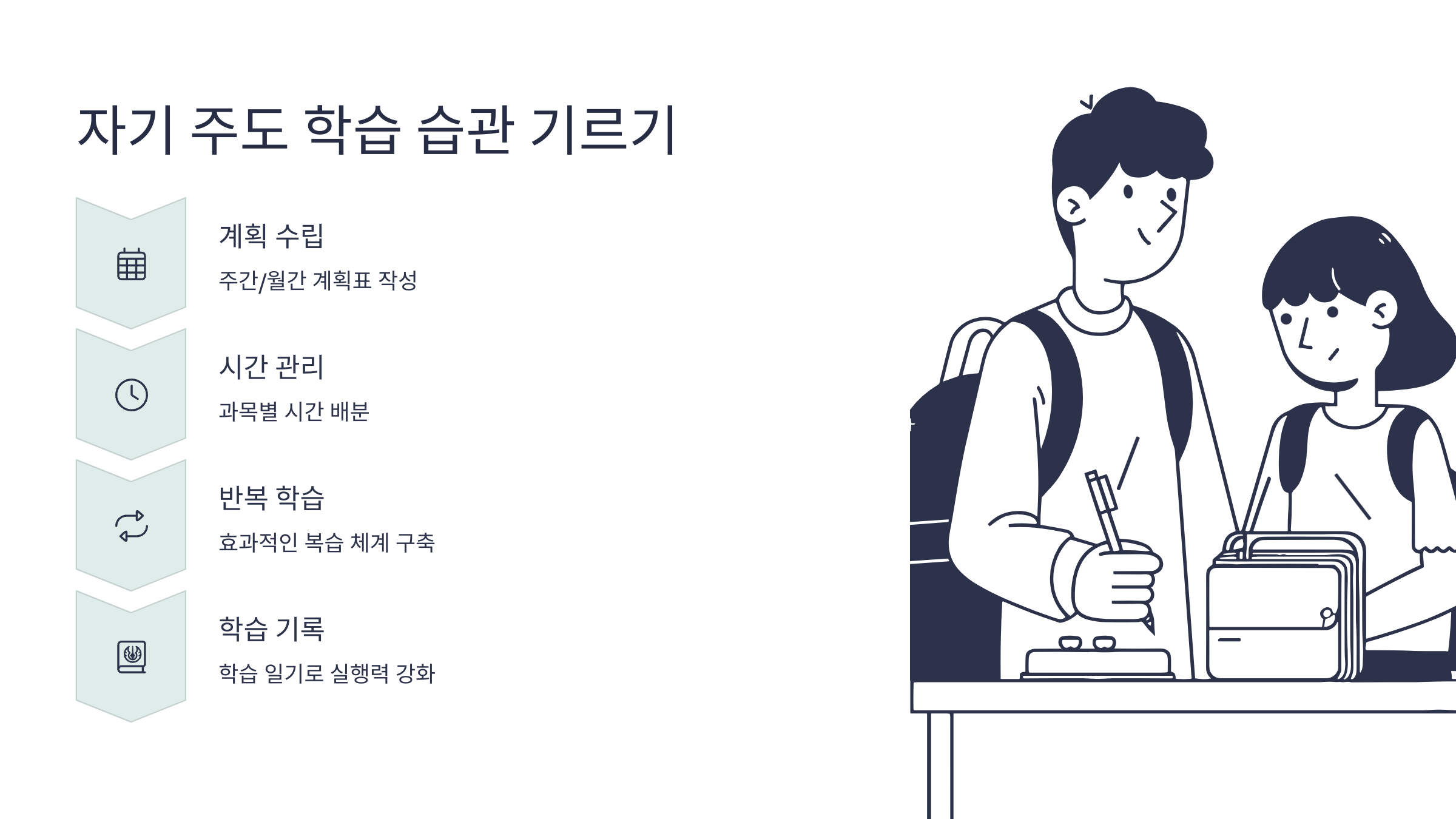 자기 주도 학습 습관 기르기