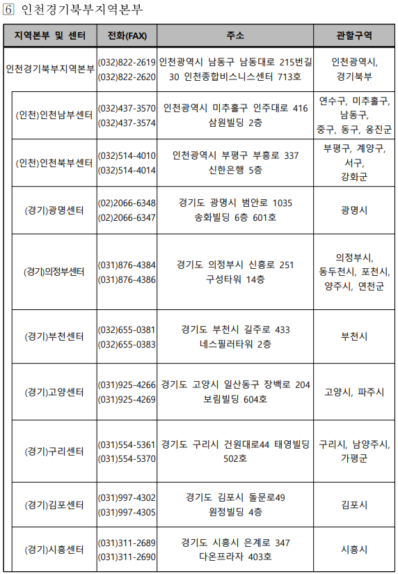소상공인 전기요금 지원