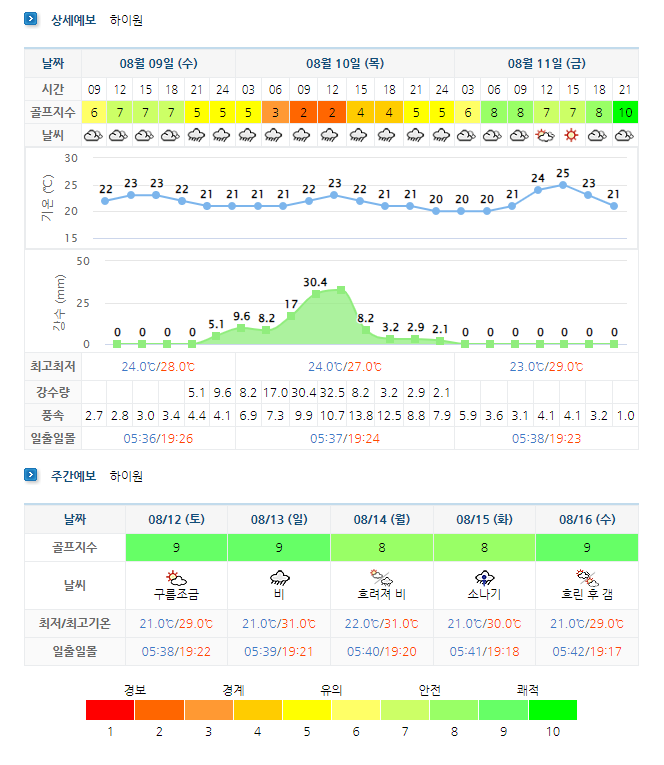 하이원CC 날씨 정보 (실시간 날씨