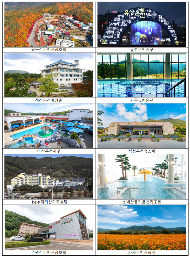 2025 가을 단풍과 온천을 한번에, 여행지 10선(출처 : 행정안전부)