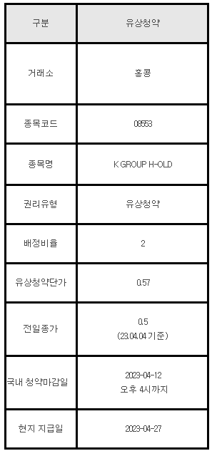 홍콩주식 유상청약 08553 K GROUP H-OLD