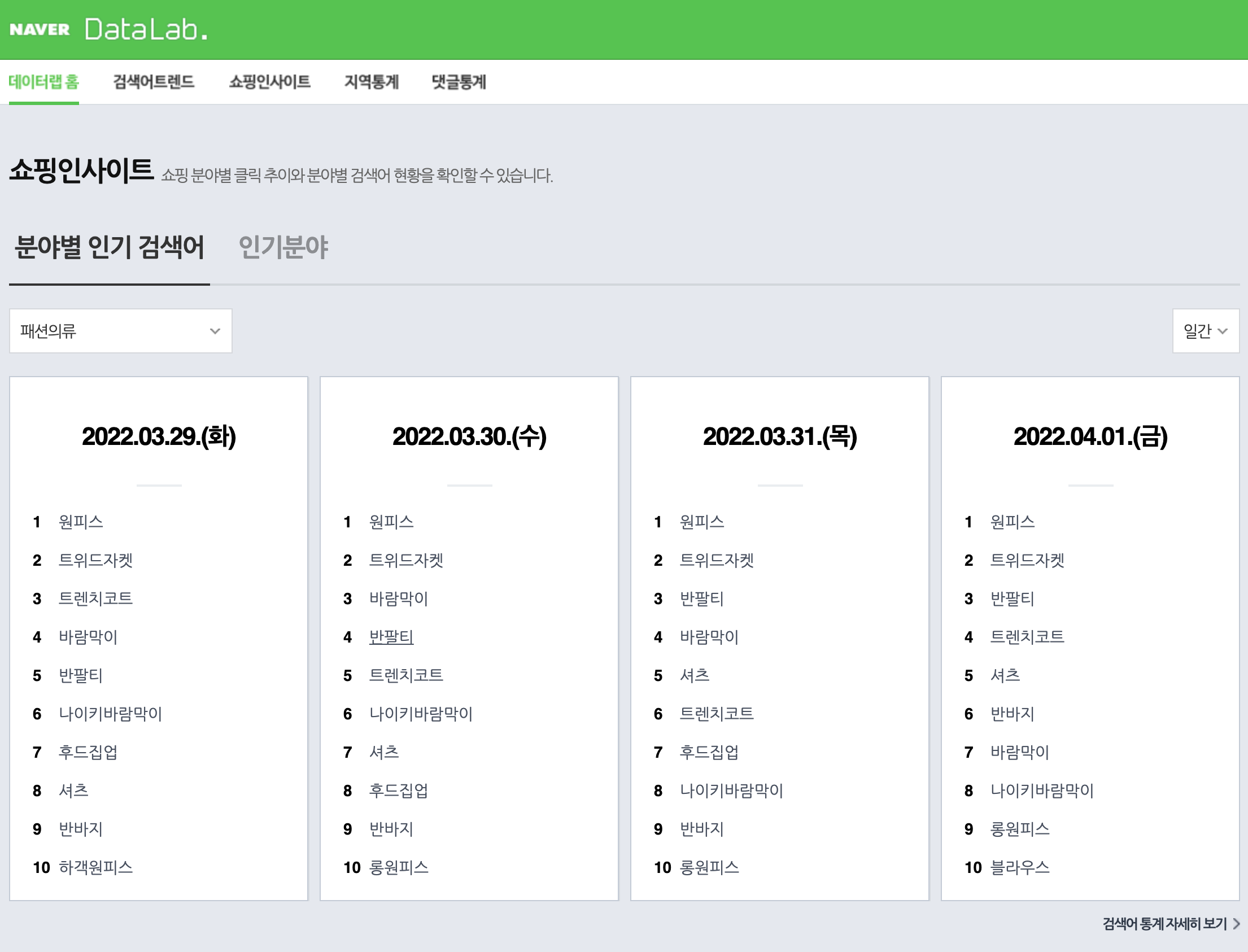 네이버-데이터랩