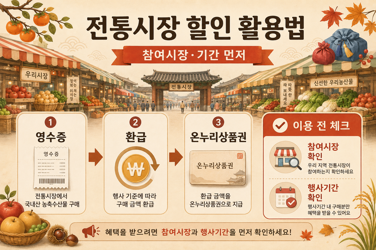 2026 추석 전통시장 농축산물 할인과 온누리상품권 환급 이용 흐름 이미지