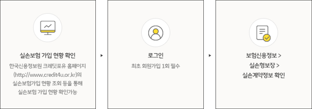 실손보험중지제도_3