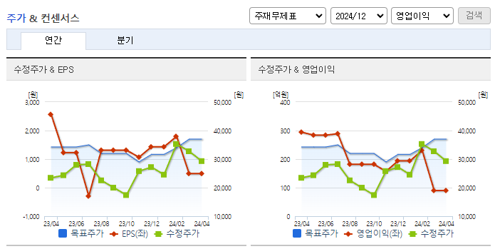 네패스아크_컨센서스