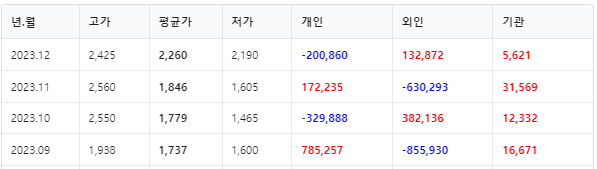 흥아해운 월별거래내역