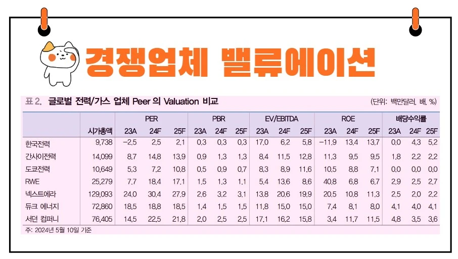 한국전력 경쟁사 밸류에이션