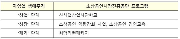 소상공인시장진흥공단_대출지원