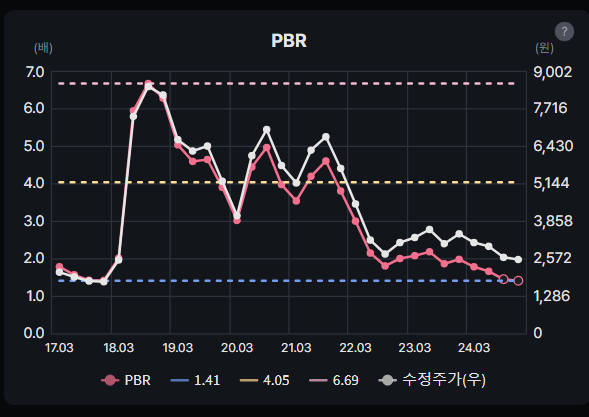 대아티아이 PBR 톺아보기